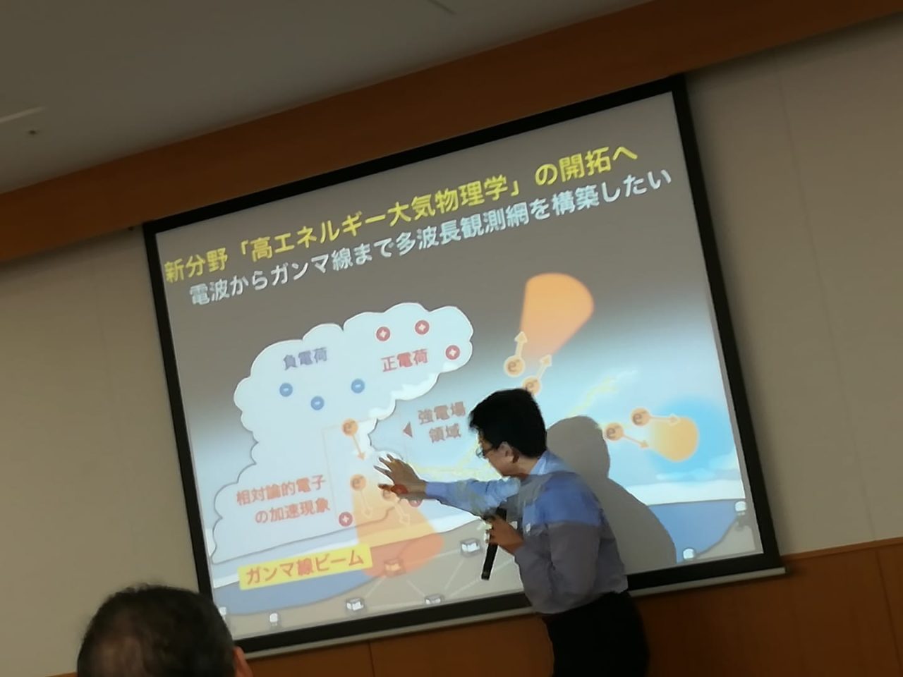 雷雲の中の核反応と反物質の生成 2019年8月1日